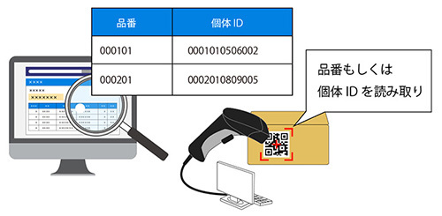 貸出検品・返却検品