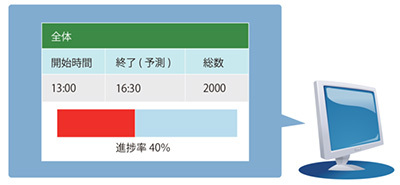 【barcorrectの特長】進捗管理